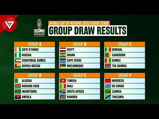 AFCON 2023 Group Stage Draw Results